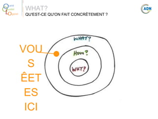O
Q
Lo

uest
ualité
giciel

WHAT?

QU'EST-CE QU'ON FAIT CONCRÈTEMENT ?

VOU
S
ÊET
ES
ICI

 