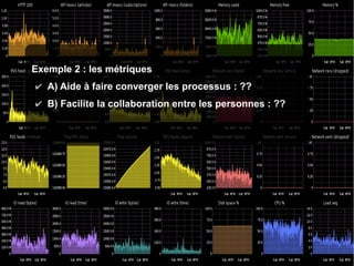O
Q
Lo

uest
ualité
giciel

Exemple 2 : les métriques

Exemple 2 : les métriques
✔ A) Aide à faire converger les processus : ??
✔ B) Facilite la collaboration entre les personnes : ??

 