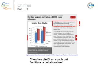 O
Q
Lo

uest
ualité
giciel

Chiffres
Euh … ?

!

http://www.journaldunet.com/solutions/emploi-rh/informatique-les-profils-demandes/devop.shtml

Cherchez plutôt un coach qui 
facilitera la collaboration ! 

 