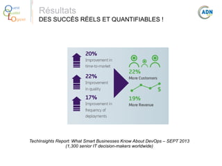 O
Q
Lo

uest
ualité
giciel

Résultats
DES SUCCÈS RÉELS ET QUANTIFIABLES !

TechInsights Report: What Smart Businesses Know About DevOps – SEPT 2013
(1,300 senior IT decision-makers worldwide)

 