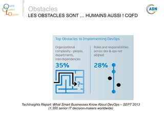 O
Q
Lo

uest
ualité
giciel

Obstacles

LES OBSTACLES SONT … HUMAINS AUSSI ! CQFD

TechInsights Report: What Smart Businesses Know About DevOps – SEPT 2013
(1,300 senior IT decision-makers worldwide)

 
