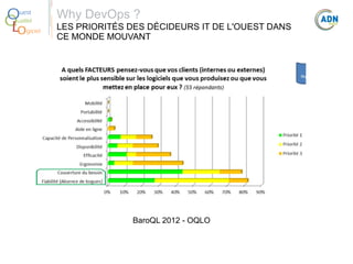 O
Q
Lo

uest
ualité
giciel

Why DevOps ?
LES PRIORITÉS DES DÉCIDEURS IT DE L'OUEST DANS
CE MONDE MOUVANT

BaroQL 2012 - OQLO

 