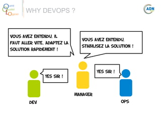O
Q
Lo

uest
ualité
giciel

WHY DEVOPS ?

Vous avez entendu, il
faut aller vite, adaptez la
solution rapidement !

Vous avez entendu,
stabilisez la solution !

Yes Sir !

Yes Sir !
Manager
Dev

Ops

 