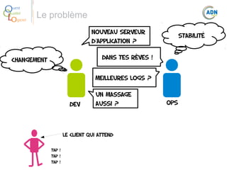 O
Q
Lo

uest
ualité
giciel

Le problème
nouveau serveur
d'application ?

Stabilité

Dans tes rêves !

Changement

Meilleures logs ?

Dev

un massage
aussi ?

Le client qui attend
Tap !
Tap !
Tap !

Ops

 