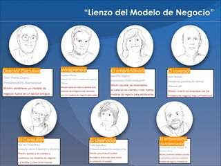 “Lienzo del Modelo de Negocio”

Director Ejecutivo

El Consultor

Intrapreneur

El emprendedor

El diseñador

El inversor

El emprendedo
concienciador

 