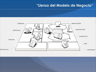 “Lienzo del Modelo de Negocio”

 