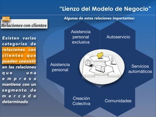 “Lienzo del Modelo de Negocio”
RCL

Existen varias
categorías de
relaciones con
clientes que
pueden coexistir
en las relaciones
que
una
e m p r e s a
mantiene con un
segmento de
m e r c a d o
determinado

Algunas de estas relaciones importantes:

Asistencia
personal

exclusiva

Asistencia
personal

Autoservicio

Servicios
automáticos

Creación

Colectiva

Comunidades

 