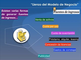 “Lienzo del Modelo de Negocio”
Existen varias formas
de generar fuentes
de ingresos…

FI

Venta de activos
Cuota por uso
Cuota de suscripción
Préstamo, alquiler, leasing
Concesión de licencias
Gastos de corretaje
Publicidad

 