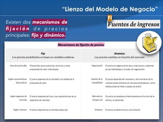 “Lienzo del Modelo de Negocio”
Existen dos mecanismos de
ﬁjación de precios
principales: ﬁjo y dinámico.

FI

 