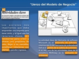 “Lienzo del Modelo de Negocio”
AC
AC

Las
acciones
más
importantes que debe
emprender una empresa para
tener éxito, y al igual que los
recursos clave, son
necesarias para crear y
ofrecer una propuesta de
valor, llegar a los mercados,
establecer relaciones con
clientes y percibir ingresos.

La actividad clave del fabricante de software
Microsoft es el desarrollo de software,
mientras que la del fabricante de ordenadores
Dell es la gestión de la cadena de suministro.
A su vez, una de las actividades clave de la
consultora McKinsey es la resolución de
problemas.

 