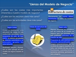 “Lienzo del Modelo de Negocio”
¿Cuáles son los costes más importantes
inherentes a nuestro modelo de negocio?
¿Cuáles son los recursos clave más caros?
¿Cuáles son las actividades clave más caras?
Según costes
Crear y mantener una
estructura de costes lo más
reducida posible, con
propuestas de valor de bajo
precio, el máximo uso posible
de sistemas automáticos y un
elevado
grado
de
externalización
Southwest, easyJet y Ryanair,
son un claro ejemplo de este
modelo de negocio basado en
costes.

Clases de estructura de
costes

EC

Obviamente, los costes deben
minimizarse en todos los modelos
de negocio.

Según valor
Algunas empresas no consideran
que los costes de un modelo de
negocio sean una prioridad, sino
que prefieren centrarse en la
creación de valor
Propuestas de valor premium y los
servicios personalizados son
rasgos característicos de los
modelos de negocio basados en el
valor. Los hoteles de lujo, con sus
fastuosas instalaciones y
exclusivos servicios, pertenecen a
esta categoría.

 