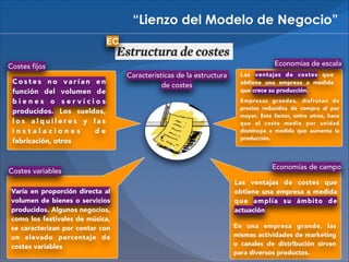 “Lienzo del Modelo de Negocio”
EC
Costes fijos
Costes no varían en
función del volumen de
bienes o servicios
producidos. Los sueldos,
los alquileres y las
instalaciones
de
fabricación, otros

Costes variables
Varía en proporción directa al
volumen de bienes o servicios
producidos. Algunos negocios,
como los festivales de música,
se caracterizan por contar con
un elevado porcentaje de
costes variables

Economías de escala
Características de la estructura
de costes

Las ventajas de costes que
obtiene una empresa a medida
que crece su producción.
Empresas grandes, disfrutan de
precios reducidos de compra al por
mayor. Este factor, entre otros, hace
que el coste medio por unidad
disminuya a medida que aumenta la
producción.

Economías de campo
Las ventajas de costes que
obtiene una empresa a medida
que amplía su ámbito de
actuación
En una empresa grande, las
mismas actividades de marketing
o canales de distribución sirven
para diversos productos.

 