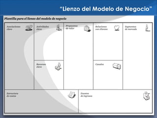 “Lienzo del Modelo de Negocio”

 