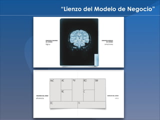 “Lienzo del Modelo de Negocio”

 