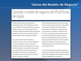 “Lienzo del Modelo de Negocio”

 