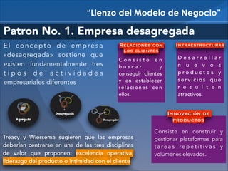 “Lienzo del Modelo de Negocio”

Patron No. 1. Empresa desagregada
El concepto de empresa
«desagregada» sostiene que
existen fundamentalmente tres
tipos de actividades
empresariales diferentes

Relaciones con
los clientes

Infraestructuras

Consiste en
buscar
y
conseguir clientes
y en establecer
relaciones con
ellos.

Desarrollar
n u e v o s
productos y
servicios que
r e s u l t e n
atractivos.

Innovación de
productos
Treacy y Wiersema sugieren que las empresas
deberían centrarse en una de las tres disciplinas
de valor que proponen: excelencia operativa,
liderazgo del producto o intimidad con el cliente

Consiste en construir y
gestionar plataformas para
tareas repetitivas y
volúmenes elevados.

 