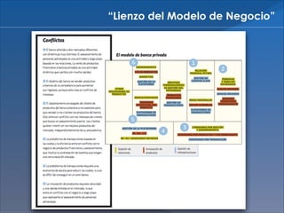 “Lienzo del Modelo de Negocio”

 