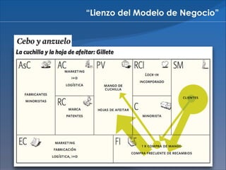 “Lienzo del Modelo de Negocio”

 