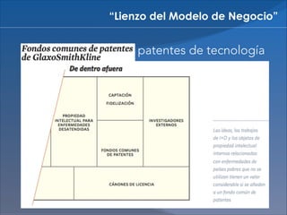 “Lienzo del Modelo de Negocio”

patentes de tecnología

 
