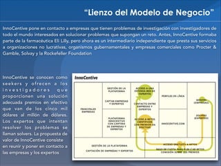 “Lienzo del Modelo de Negocio”
InnoCentive pone en contacto a empresas que tienen problemas de investigación con investigadores de
todo el mundo interesados en solucionar problemas que supongan un reto. Antes, InnoCentive formaba
parte de la farmacéutica Eli Lilly, pero ahora es un intermediario independiente que presta sus servicios
a organizaciones no lucrativas, organismos gubernamentales y empresas comerciales como Procter &
Gamble, Solvay y la Rockefeller Foundation

InnoCentive se conocen como
seekers y ofrecen a los
investigadores
que
proporcionen una solución
adecuada premios en efectivo
que van de los cinco mil
dólares al millón de dólares.
Los expertos que intentan
resolver los problemas se
llaman solvers. La propuesta de
valor de InnoCentive consiste 
en reunir y poner en contacto a
las empresas y los expertos

 
