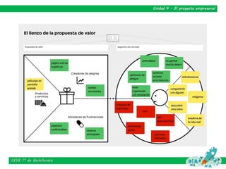 Lienzo propuesta de valor | PPTX