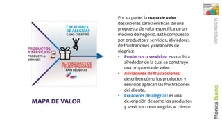 Lienzo propuesta de valor | PDF