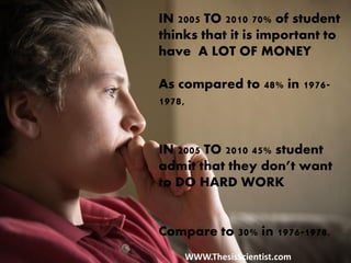 IN 2005 TO 2010 70% of student
thinks that it is important to
have A LOT OF MONEY
As compared to 48% in 1976-
1978,
IN 2005 TO 2010 45% student
admit that they don’t want
to DO HARD WORK
Compare to 30% in 1976-1978.
WWW.ThesisScientist.com
 