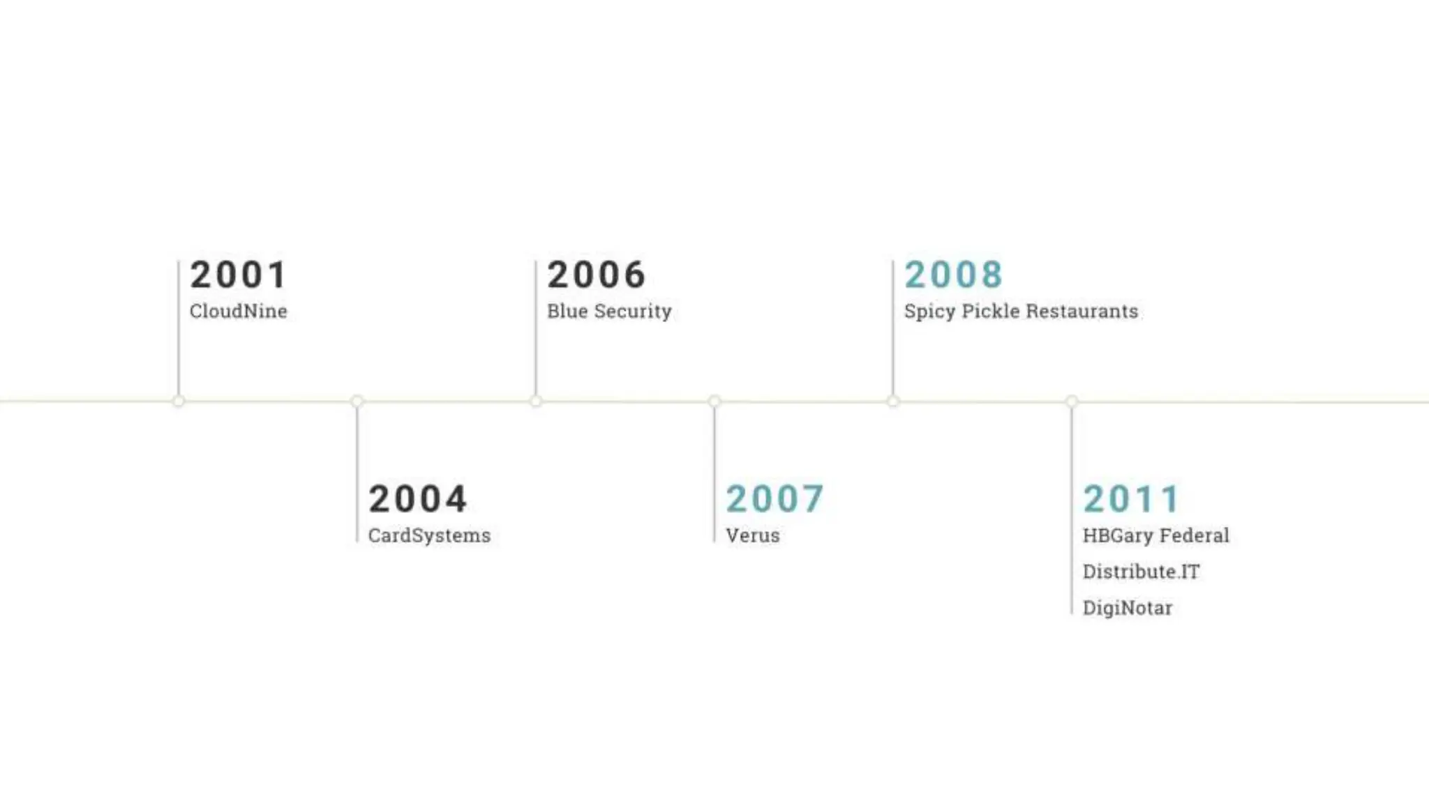 Lies and Myths in InfoSec - 2023 Usenix Enigma