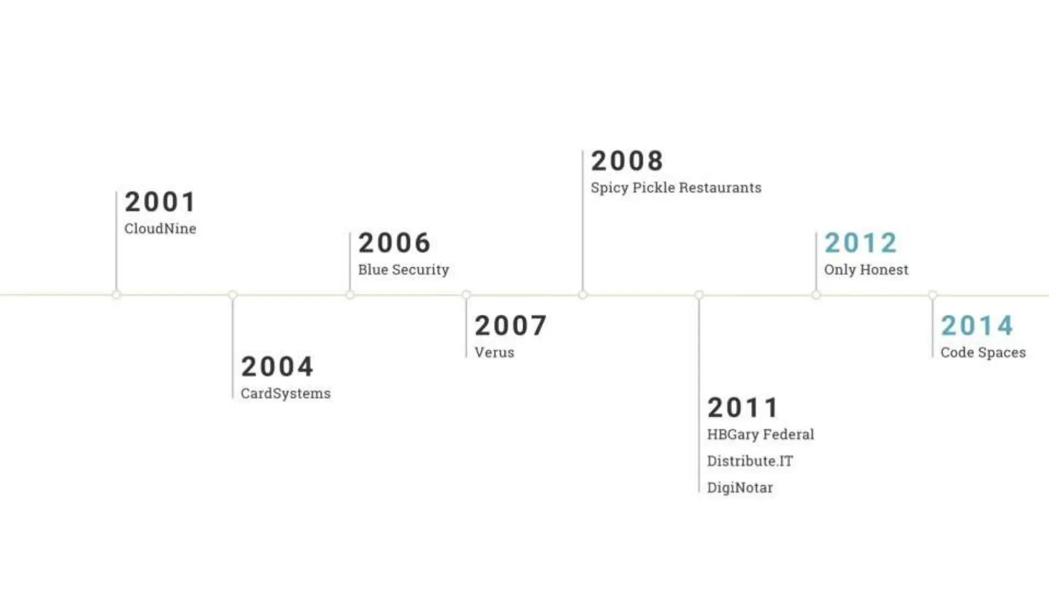 Lies and Myths in InfoSec - 2023 Usenix Enigma