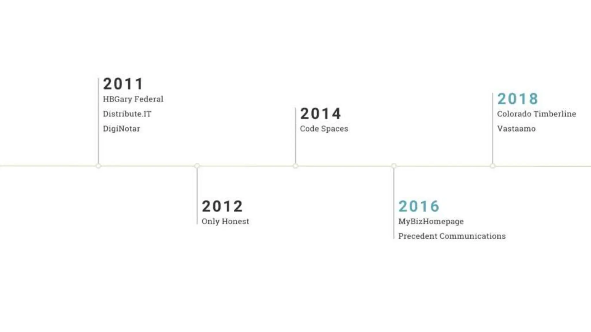 Lies and Myths in InfoSec - 2023 Usenix Enigma