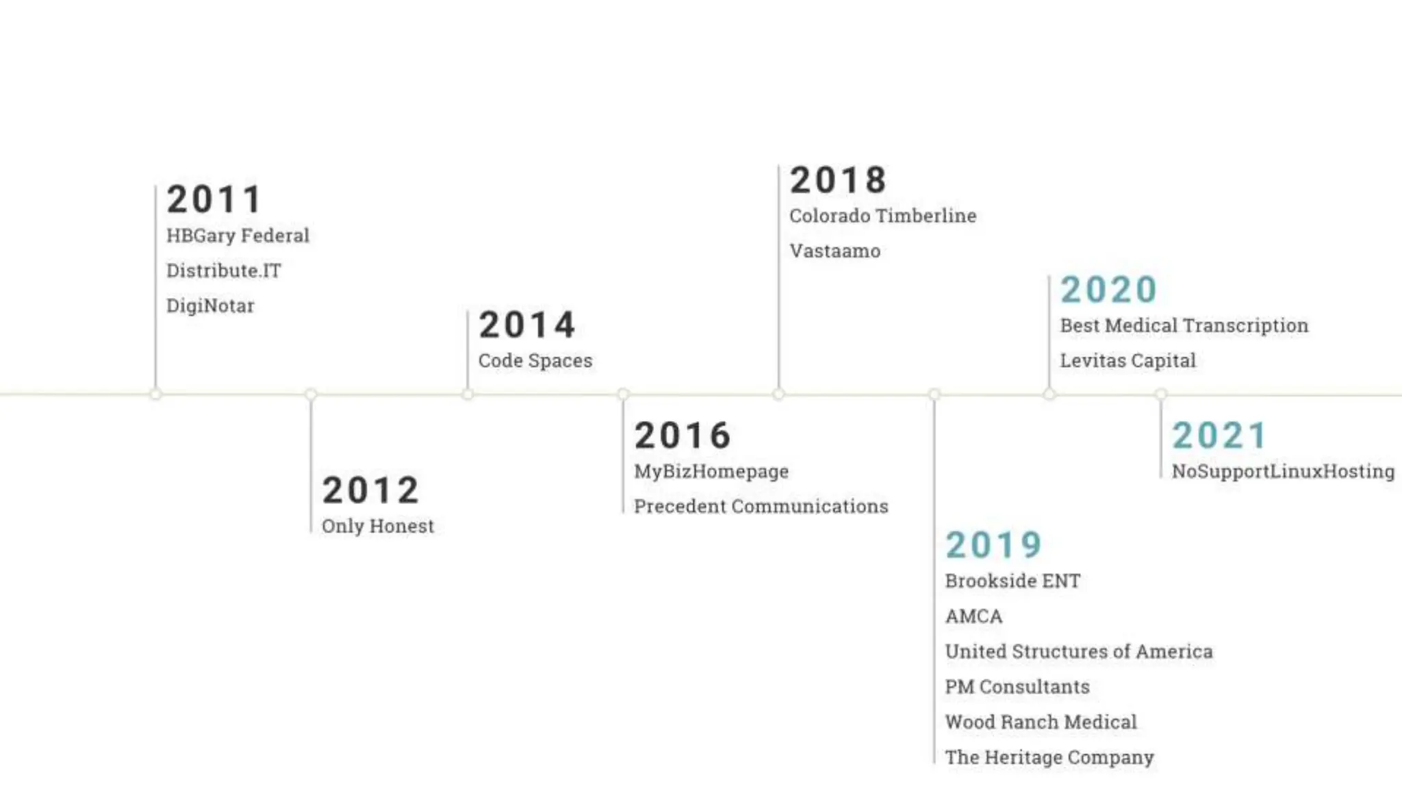 Lies and Myths in InfoSec - 2023 Usenix Enigma