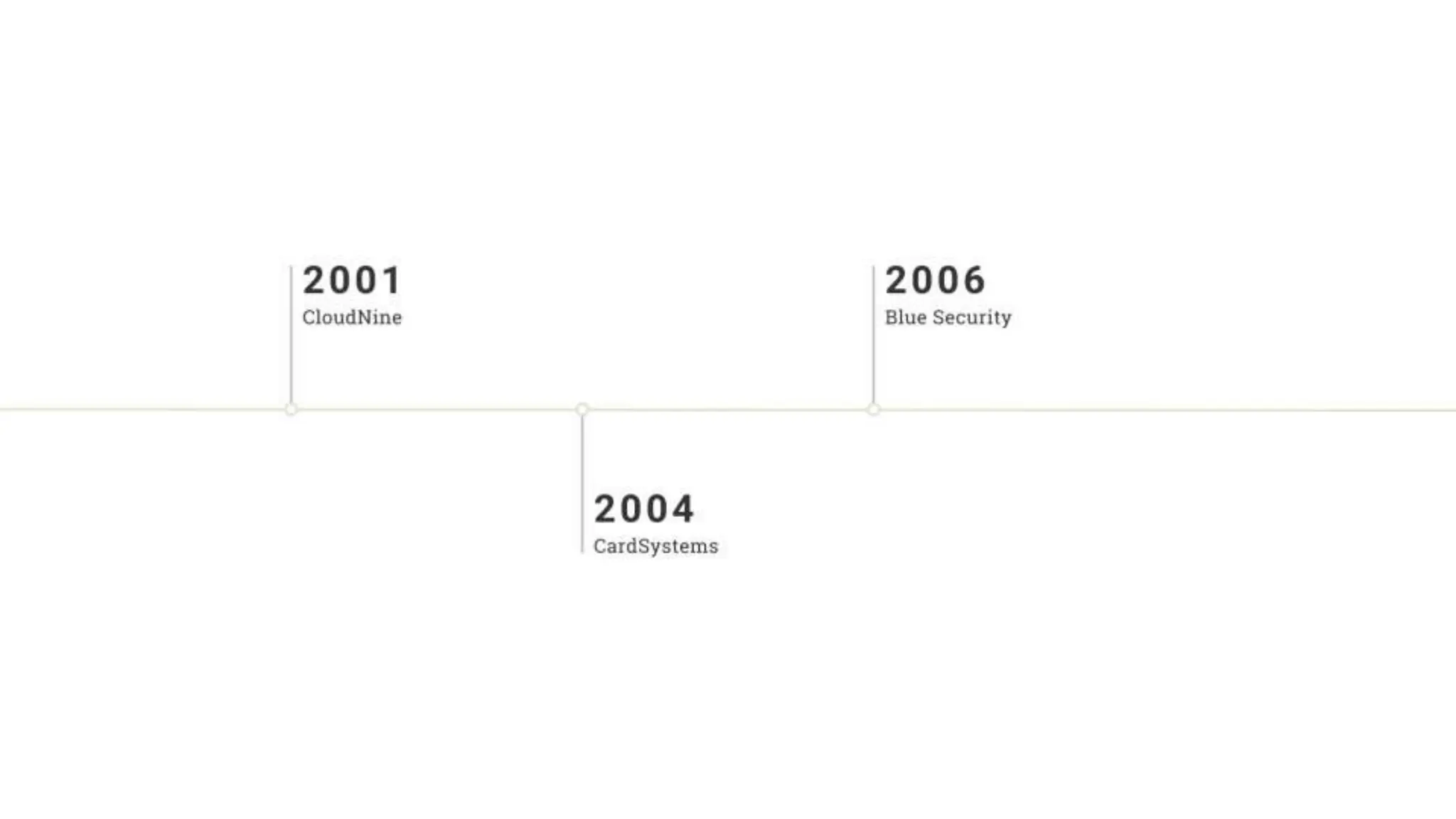 Lies and Myths in InfoSec - 2023 Usenix Enigma