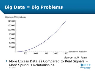 Big Data = Big Problems
More Excess Data as Compared to Real Signals =
More Spurious Relationships.
11 5/23/2015
Source: N.N. Taleb
 