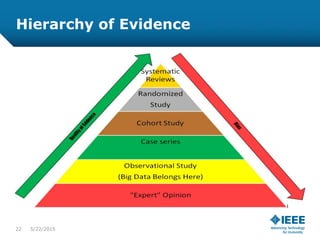 Hierarchy of Evidence
22 5/23/2015
 