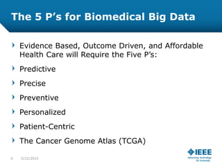 The 5 P’s for Biomedical Big Data
Evidence Based, Outcome Driven, and Affordable
Health Care will Require the Five P’s:
Predictive
Precise
Preventive
Personalized
Patient-Centric
The Cancer Genome Atlas (TCGA)
6 5/23/2015
 