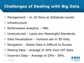 Challenges of Dealing with Big Data
Management – In 10 Years at Zettabyte Levels!
Infrastructure
Performance Analytics – TBD.
Unstructured – Lacks any Meaningful Standards.
Data Visualization – Humans see in 3D Only.
Navigation – Siloed Data is Difficult to Access.
Missing Data – Average of 30% from HIT Data.
Incorrect Data – Average of 25% - 30%.
7 5/23/2015
 