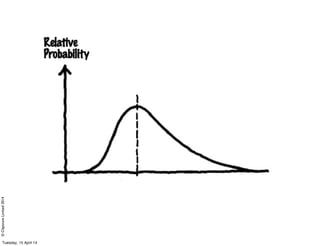 ©ClaysnowLimited2014
Tuesday, 15 April 14
 