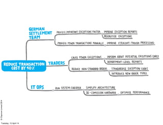 ©ClaysnowLimited2014
Tuesday, 15 April 14
 