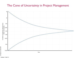 ©ClaysnowLimited2014
The Cone of Uncertainty in Project Management
Tuesday, 15 April 14
 