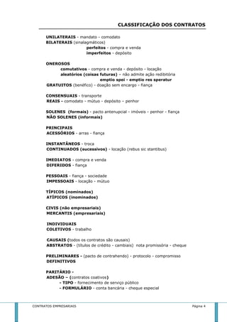 CLASSIFICAÇÃO DOS CONTRATOS 
UNILATERAIS - mandato - comodato 
BILATERAIS (sinalagmáticos) 
perfeitos - compra e venda 
imperfeitos - depósito 
ONEROSOS 
comutativos - compra e venda - depósito - locação 
aleatórios (coisas futuras) – não admite ação redibitória 
emptio spei - emptio res speratur 
GRATUITOS (benéfico) - doação sem encargo - fiança 
CONSENSUAIS - transporte 
REAIS - comodato - mútuo - depósito – penhor 
SOLENES (formais) - pacto antenupcial - imóveis - penhor - fiança 
NÃO SOLENES (informais) 
PRINCIPAIS 
ACESSÓRIOS - arras - fiança 
INSTANTÂNEOS - troca 
CONTINUADOS (sucessivos) - locação (rebus sic stantibus) 
IMEDIATOS - compra e venda 
DIFERIDOS - fiança 
PESSOAIS - fiança - sociedade 
IMPESSOAIS - locação - mútuo 
TÍPICOS (nominados) 
ATÍPICOS (inominados) 
CIVIS (não empresariais) 
MERCANTIS (empresariais) 
INDIVIDUAIS 
COLETIVOS - trabalho 
CAUSAIS (todos os contratos são causais) 
ABSTRATOS - (títulos de crédito - cambiais) nota promissória - cheque 
PRELIMINARES - (pacto de contrahendo) - protocolo - compromisso 
DEFINITIVOS 
PARITÁRIO - 
ADESÃO – (contratos coativos) 
- TIPO - fornecimento de serviço público 
- FORMULÁRIO - conta bancária - cheque especial 
CONTRATOS EMPRESARIAIS Página 4 
 