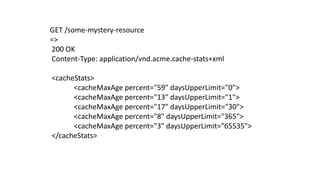 GET /some-mystery-resource
=>
200 OK
Content-Type: application/vnd.acme.cache-stats+xml
<cacheStats>
<cacheMaxAge percent="59" daysUpperLimit="0">
<cacheMaxAge percent="13" daysUpperLimit="1">
<cacheMaxAge percent="17" daysUpperLimit="30">
<cacheMaxAge percent="8" daysUpperLimit="365">
<cacheMaxAge percent="3" daysUpperLimit="65535">
</cacheStats>
 