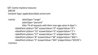 GET /some-mystery-resource
200 OK
Content-Type: application/data-series+xml
<series xAxisType="range"
yAxisType="percent"
title="% of requests with their max-age value in days">
<dataPoint yValue="59" xLowerValue="0" xUpperValue="0">
<dataPoint yValue="13" xLowerValue="0" xUpperValue="1">
<dataPoint yValue="17" xLowerValue="1" xUpperValue="30">
<dataPoint yValue="8" xLowerValue="30" xUpperValue="365">
<dataPoint yValue="3" xLowerValue="365" xUpperValue="65535">
</series>
 
