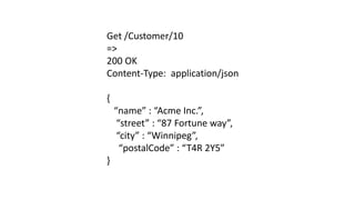 Get /Customer/10
=>
200 OK
Content-Type: application/json
{
“name” : “Acme Inc.”,
“street” : “87 Fortune way”,
“city” : “Winnipeg”,
“postalCode” : “T4R 2Y5”
}
 