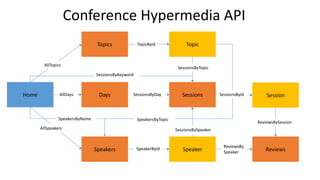 Home
Speakers
Days
Topics
Sessions Session
Topic
Speaker
AllSpeakers
AllTopics
AllDays
TopicById
SessionsByDay
SpeakerById
SessionsById
SpeakersByTopic
SessionsByTopic
SessionsBySpeaker
Reviews
ReviewsBySession
ReviewsBy
Speaker
SessionsByKeyword
SpeakersByName
Conference Hypermedia API
 