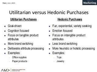 From: Li et al. (2020)From:
Utilitarian Purchases
 Goal-driven
 Cognition focused
 Focus on tangible product
attributes...