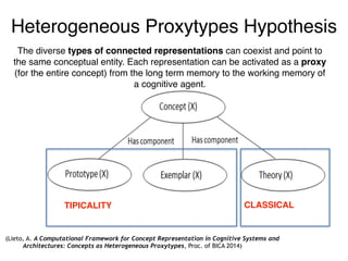 Heterogeneous Proxytypes Hypothesis
The different proposals that have been advanced can be grouped in three main classes: ...