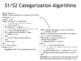 S1/S2 Categorization Algorithms
40
 