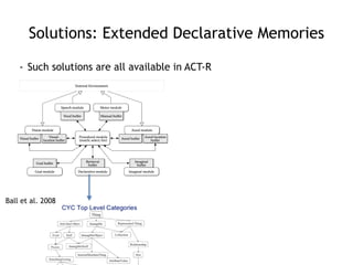 Solutions: Extended Declarative Memories
- Such solutions are all available in ACT-R
Ball et al. 2008
 