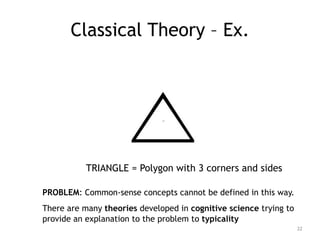 Classical Theory – Ex.
22
TRIANGLE = Polygon with 3 corners and sides
PROBLEM: Common-sense concepts cannot be defined in ...