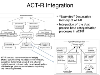 ACT-R Integration
• “Extended” Declarative
Memory of ACT-R
• Integration of the dual
process base categorisation
processes...